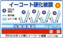 イーコート