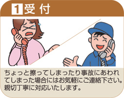 受付