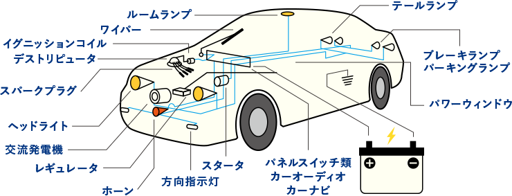 バッテリーの役割