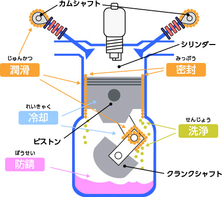 エンジンの仕組み