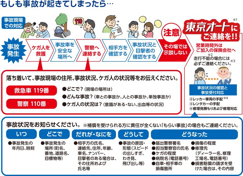 もしも事故が起きてしまったら…