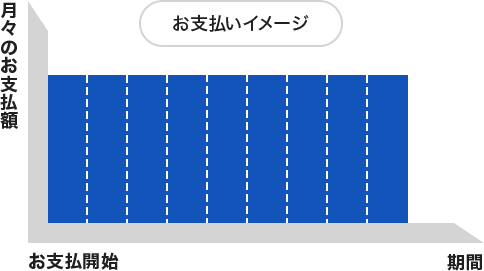 お支払いイメージ