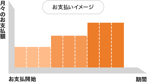 お支払いイメージ