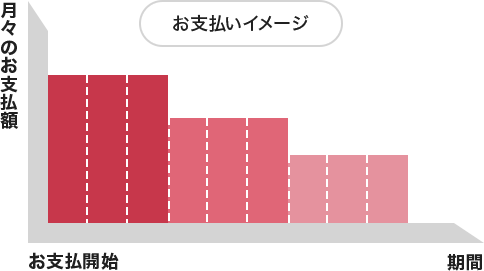 お支払いイメージ