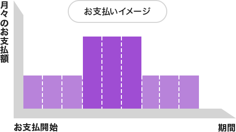 お支払いイメージ