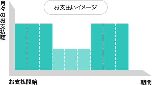 お支払いイメージ