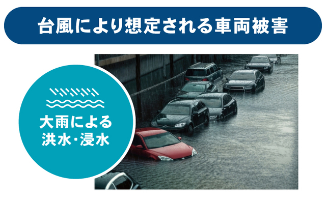 大雨による洪水・浸水